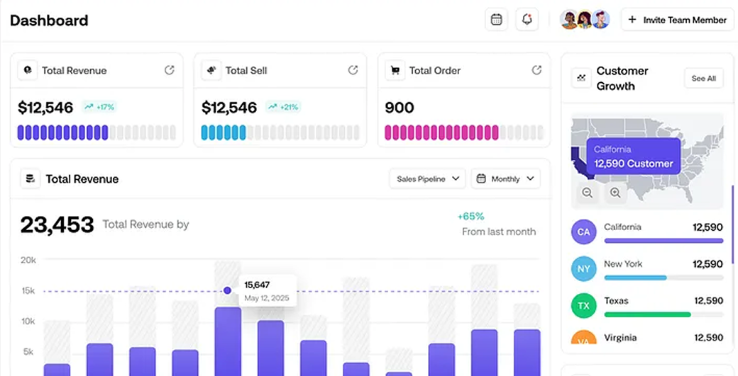 RevNext CMS dashboard