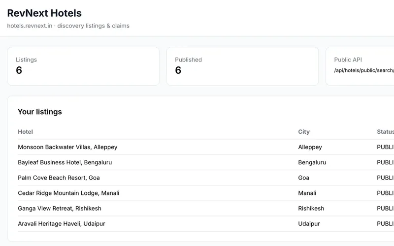 RevNext Hotels dashboard with published hotel listings by city